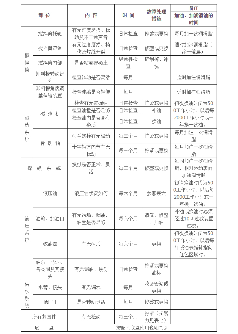 海角社区
车上装罐体参数